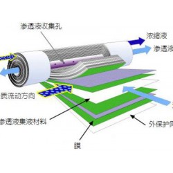 反滲透設備哪家好，當然要選擇海納源環(huán)保設備【質量放心】