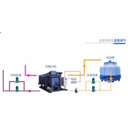 山東有專業(yè)的中央空調冷卻水流量調節(jié)公司嗎？百姓網(wǎng)推*：臨沂宏來節(jié)能環(huán)保專業(yè)節(jié)能公司