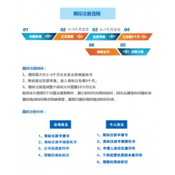 海南商標注冊，北京地區(qū)*流的商標注冊服務