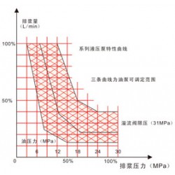 長城注漿提供好用的液壓注漿泵，優(yōu)質(zhì)的液壓注漿泵