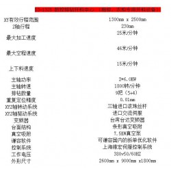 板材開料機(jī)|質(zhì)量好的S3-1325數(shù)控排鉆開料中心價(jià)格怎么樣