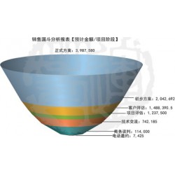快速消費(fèi)品行業(yè)管理軟件系統(tǒng)信息，誠(chéng)薦專業(yè)的快速消費(fèi)品行業(yè)管理軟件系統(tǒng)