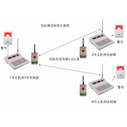 一鍵式警報(bào)系統(tǒng)/警情緊急疏散系統(tǒng)。10戶聯(lián)防一鍵式報(bào)警裝置. 戶戶聯(lián)防緊急一鍵式無(wú)線緊急按鈕