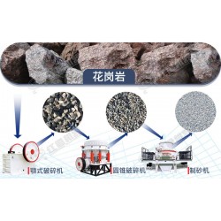 花崗巖怎么破？如何建設(shè)花崗巖破碎生產(chǎn)線？