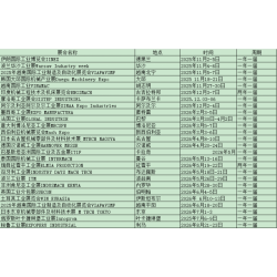 2027年美國鋁箔材料展NPE
