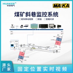 斜巷監(jiān)控系統(tǒng)斜巷絞車監(jiān)控系統(tǒng)無極繩，礦井安全生產(chǎn)綜合監(jiān)控系統(tǒng)